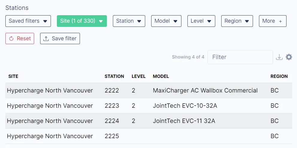 The station filters used to choose which stations a driver group applies to