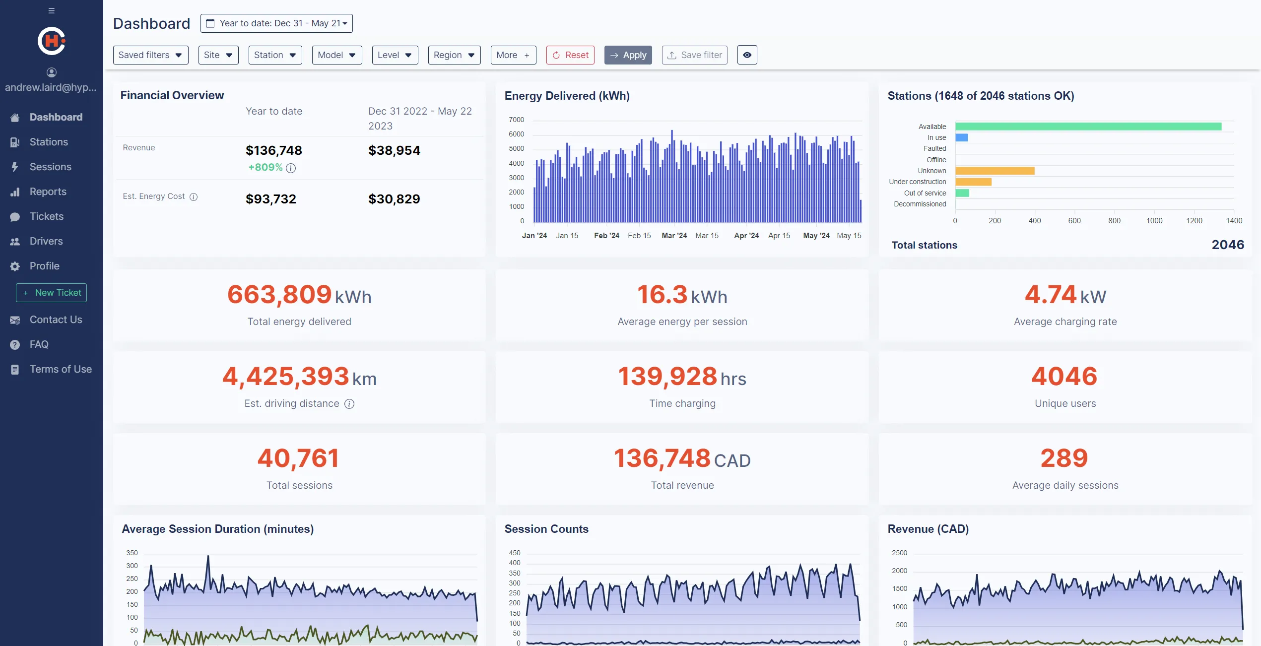 The Quantev dashboard showing charging metrics and charts