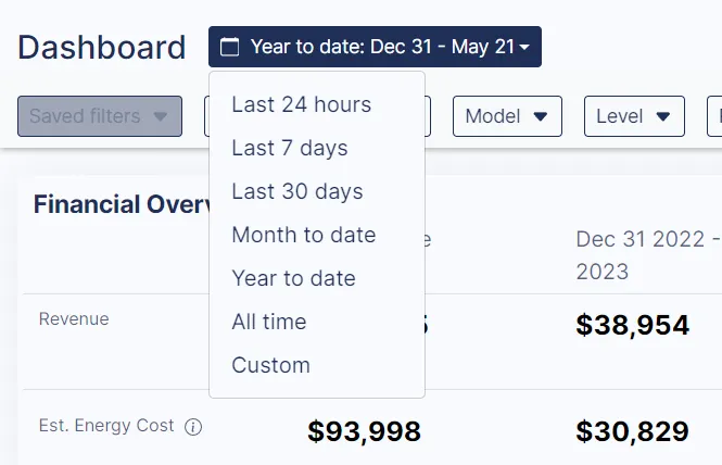 The timeframe filter at the top of the dashboard with predefined ranges