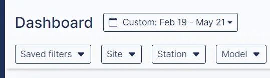 The timeframe filter dropdown displaying the applied custom date range
